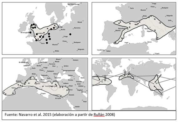 Imagen artículo BAGE_Fuente: Navarro et al. 2015 (elaboración a partir de Rullán 2008)