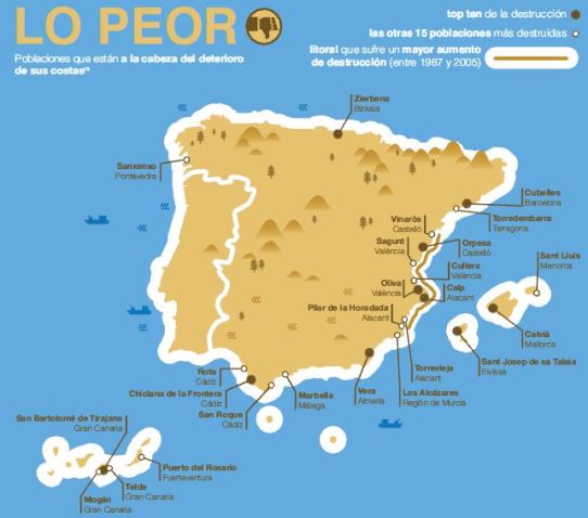 Figura 14. Lo peor de la costa española