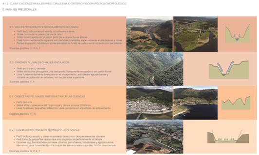 Figura 20. Fichas de los tipos de paisaje litorales