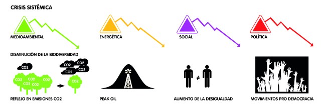 BUM crisis sistémica 2