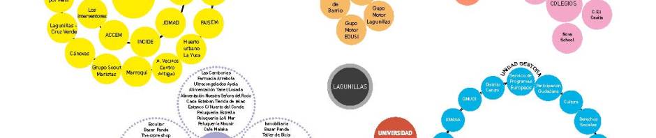 Mapa de actores EDUSI-Lagunillas