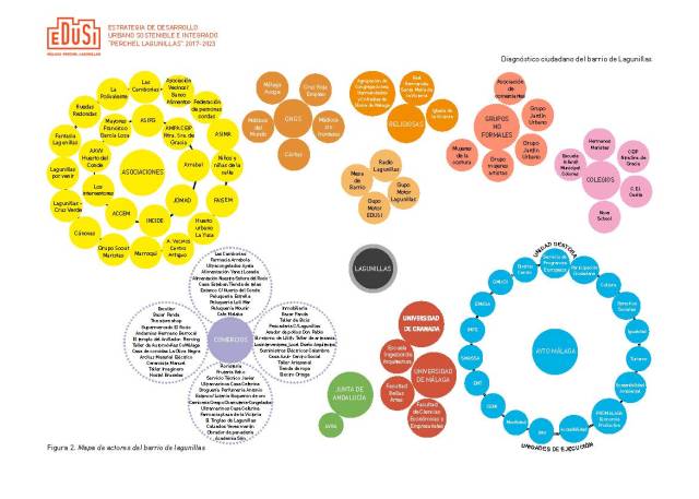 Mapa de actores EDUSI-Lagunillas